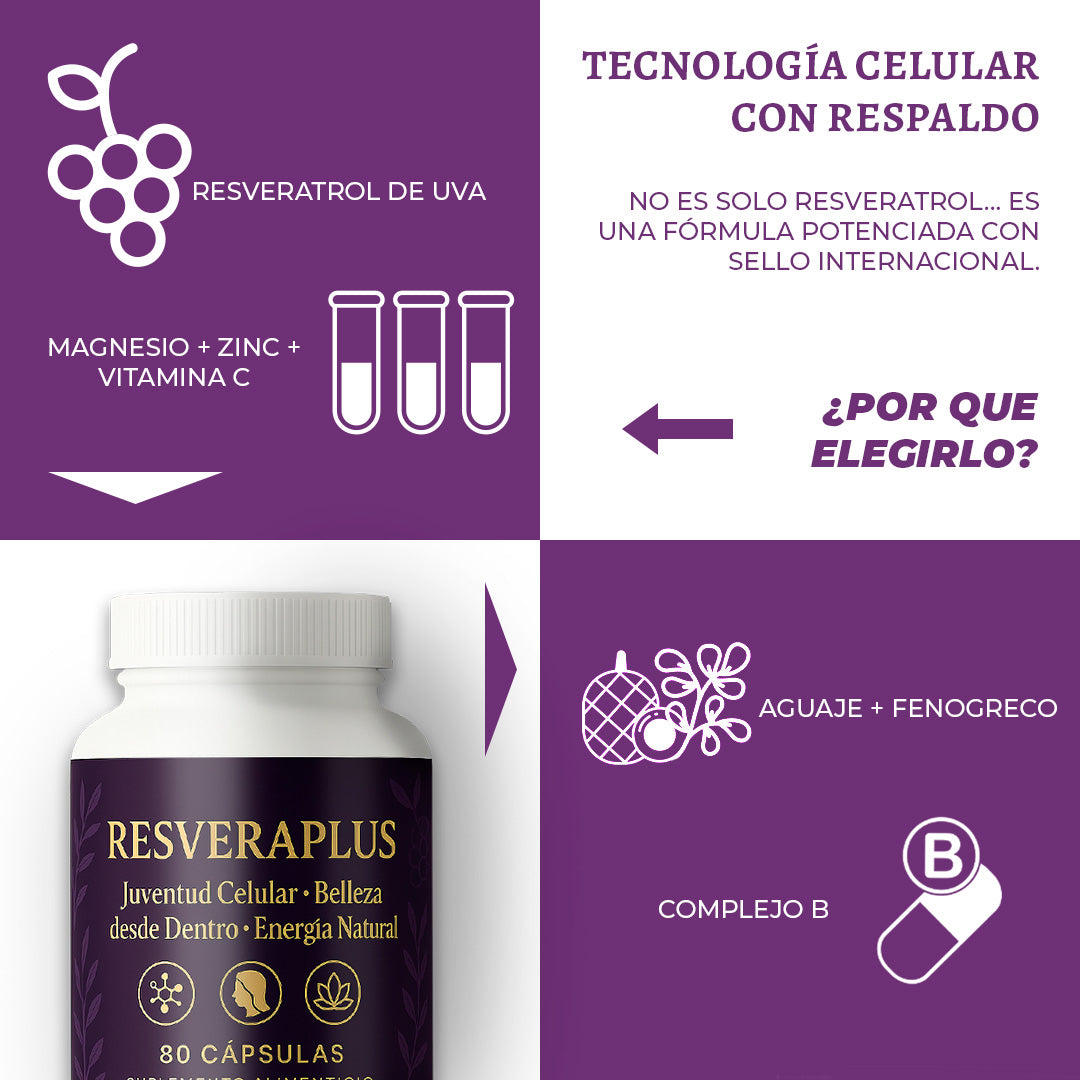 Resveraplus - Juventud y energía en una capsula