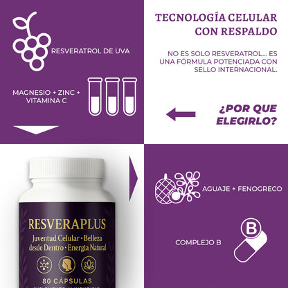 Resveraplus - Juventud y energía en una capsula